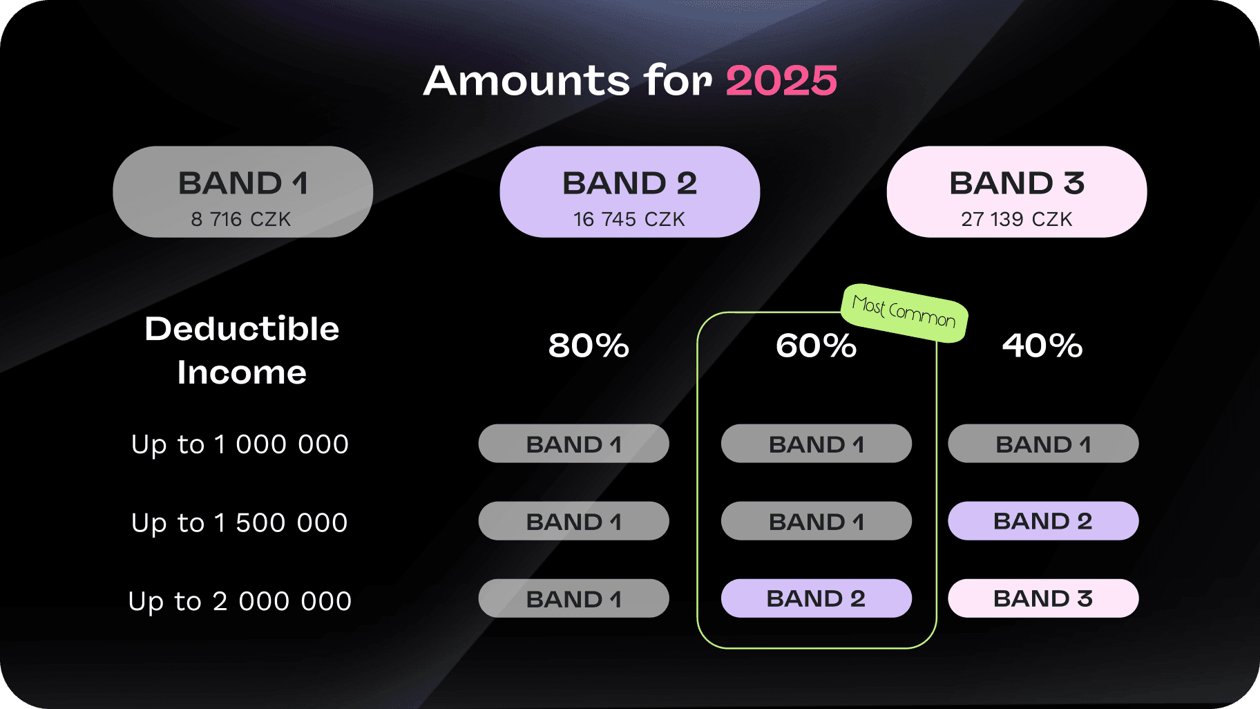 Czech flat tax paušální daň registration