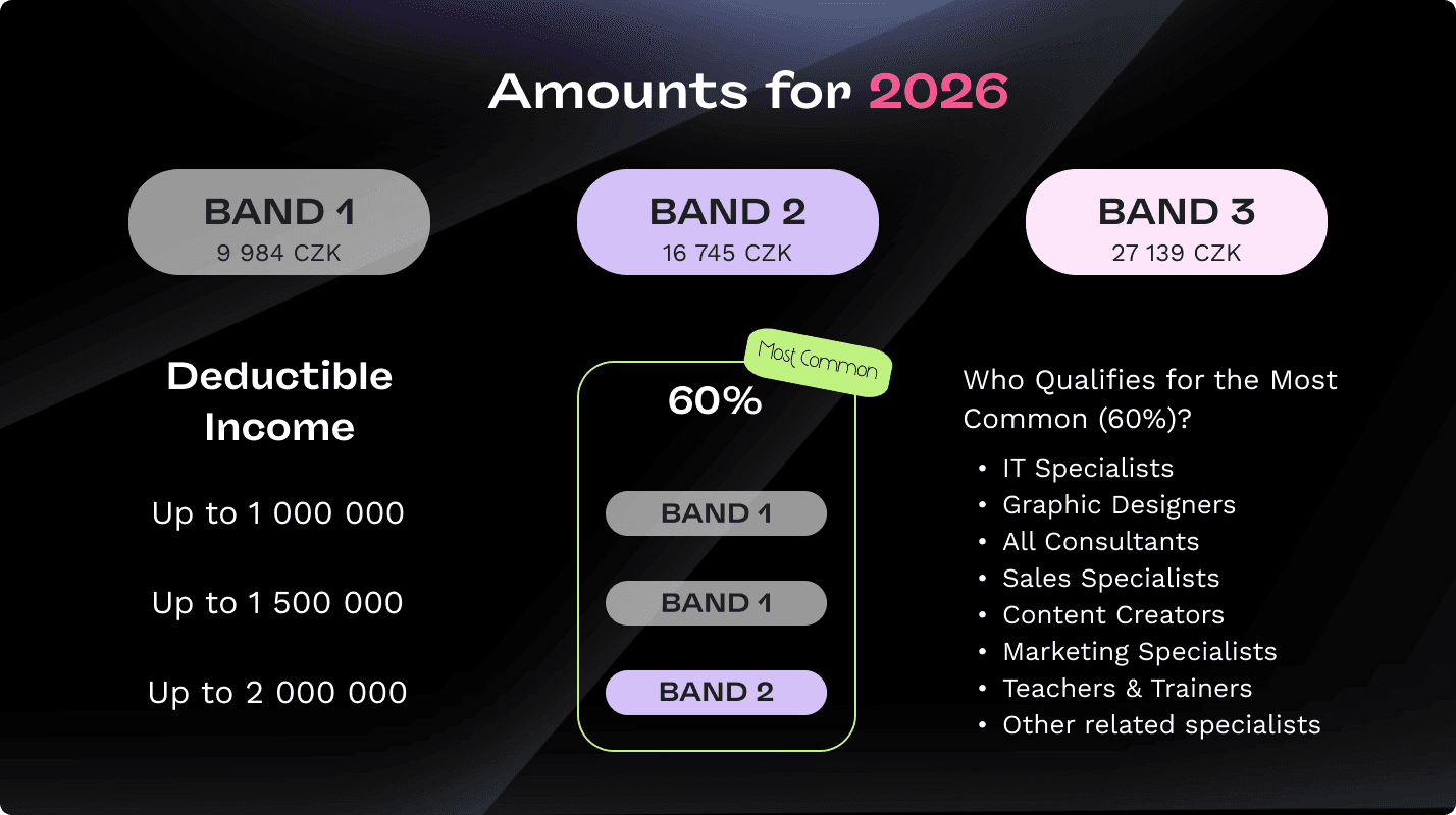 czech flat tax rates 2026