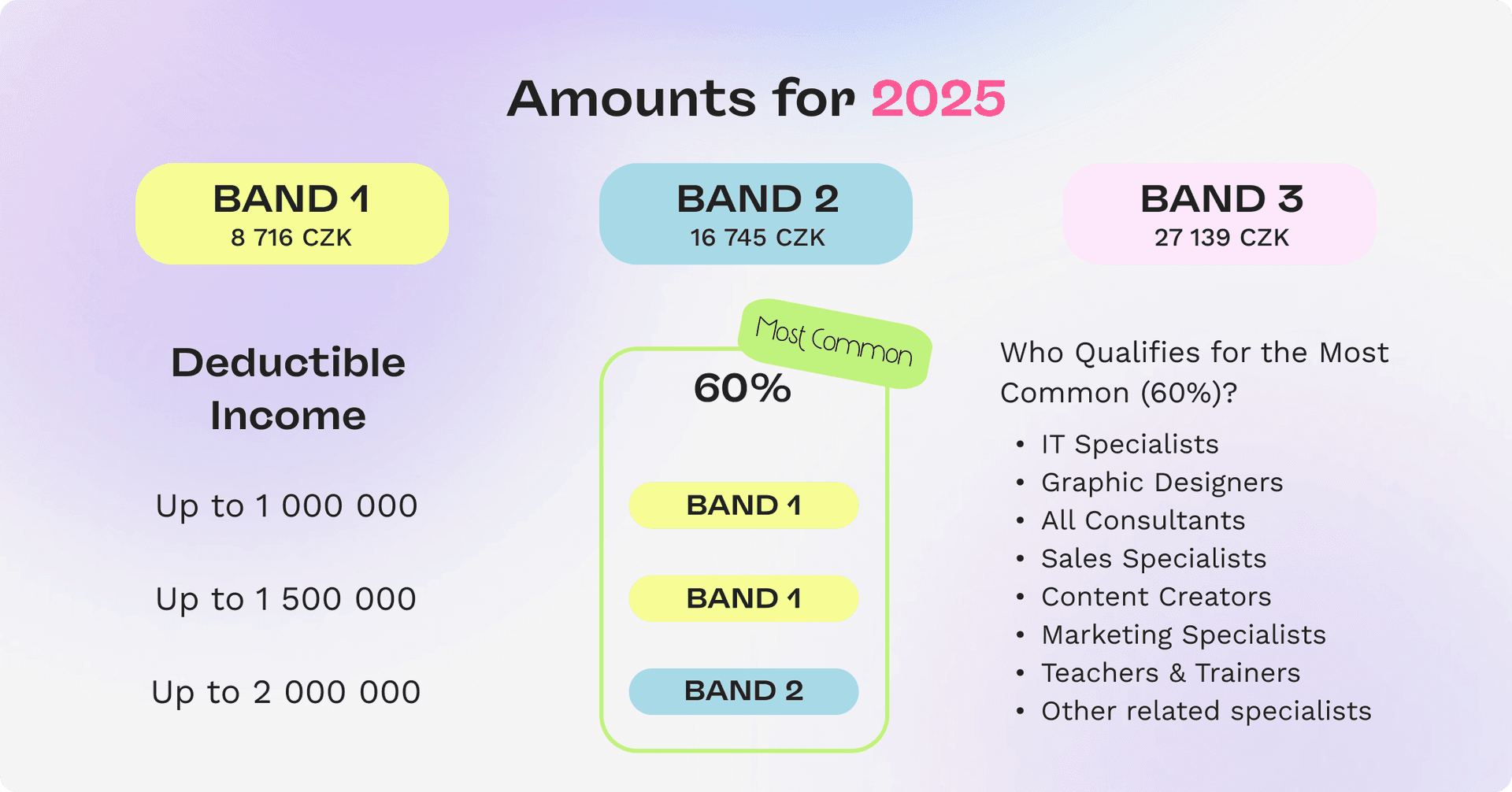 flat tax band 2 qualification