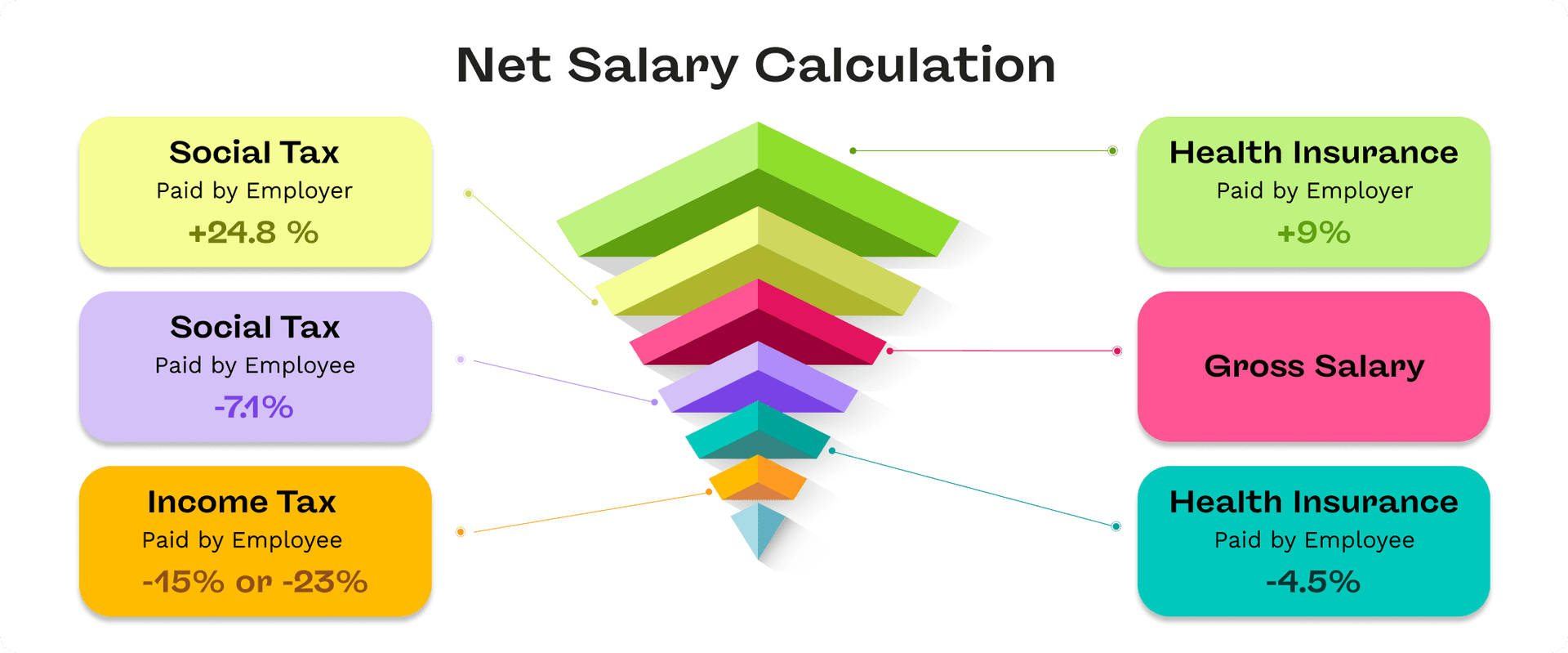 salary calculation photo